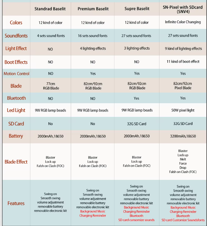Light & Dark Bundle — Chosen One vs Dark Lord